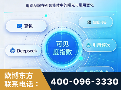 大连-AI可见度监测