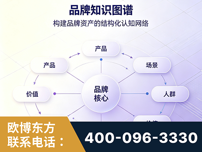 大连-品牌知识图谱