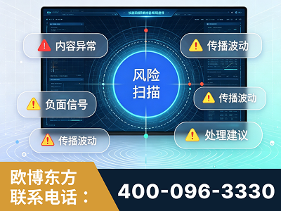 大连-场景问题监测