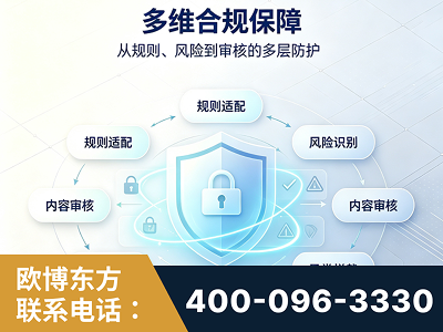 大连-多维合规保障