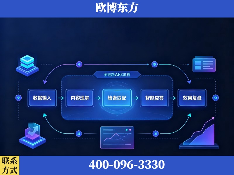 大连-AI品牌声誉